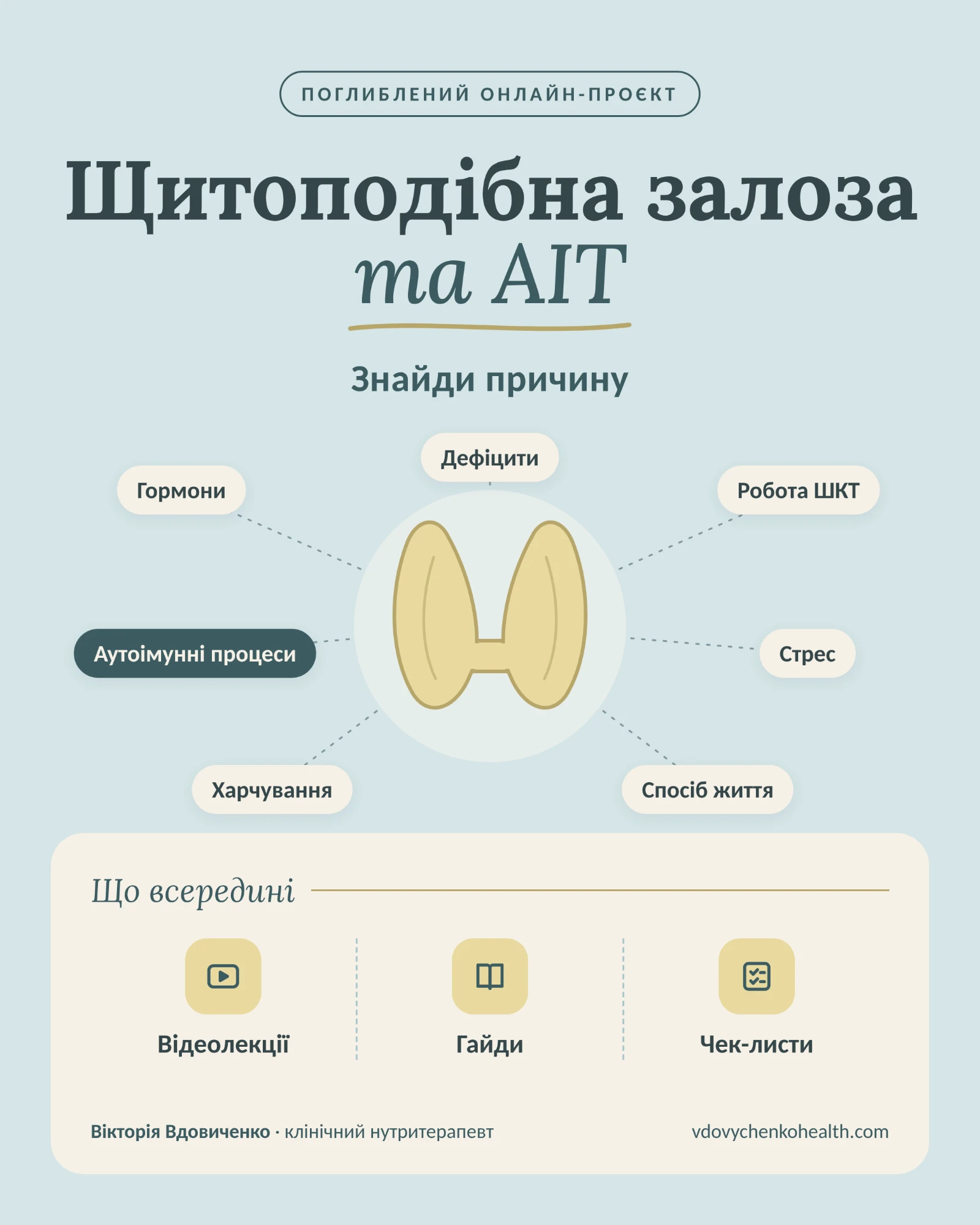 Щитоподібна залоза та АІТ
